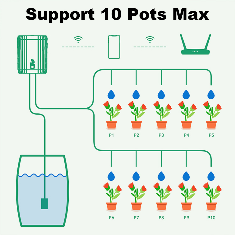 WiFi Smart Drip Irrigation Aut - Smart Garden Sprinkler System recensie en prijs
