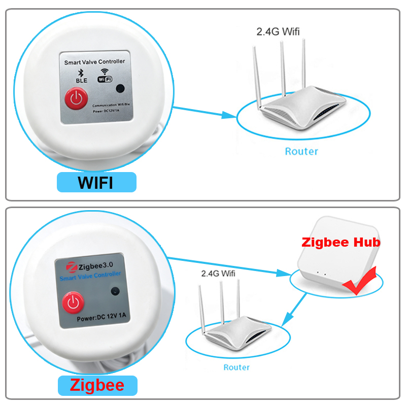WIFI Smart Tuya Tuin Watering  - Smart Garden At Home recensie en prijs