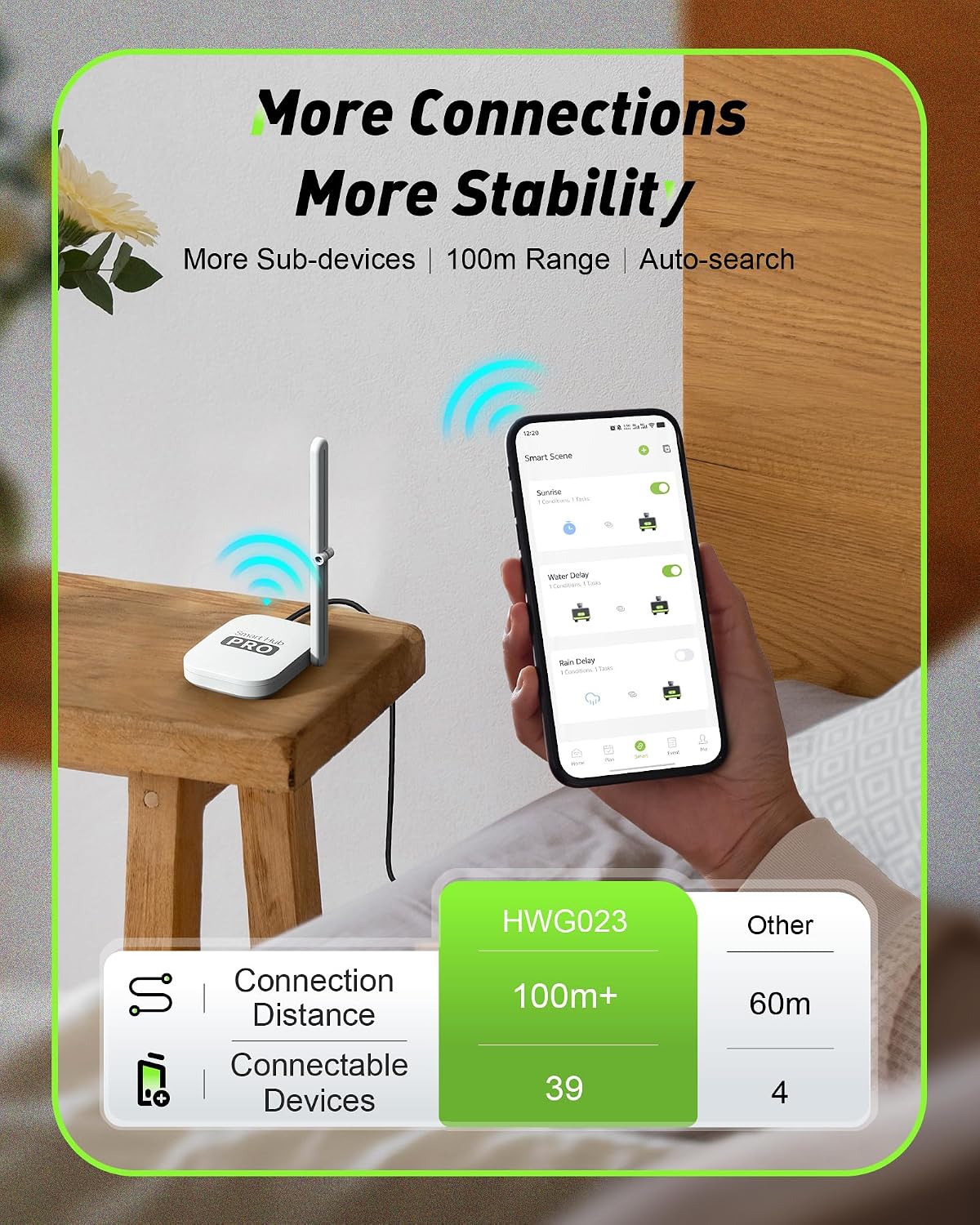 2-Zone Smart WiFi Watertimer v - Smart Garden Sprinkler System recensie en prijs